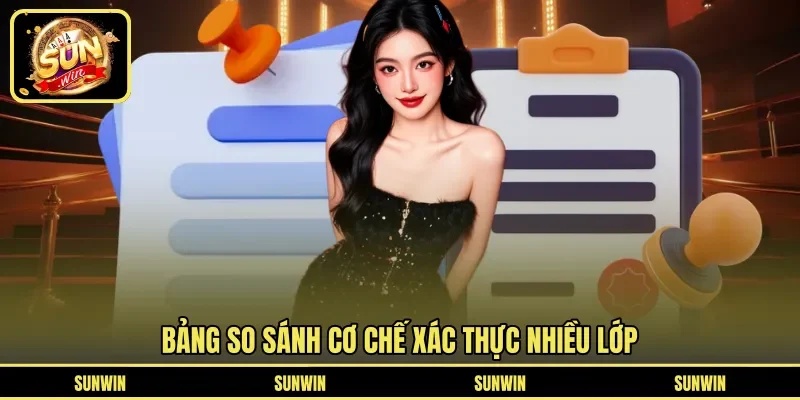 Bảng so sánh cơ chế xác thực nhiều lớp
